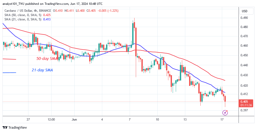 Cardano Hits a Low of $0.40 and Can Rebound