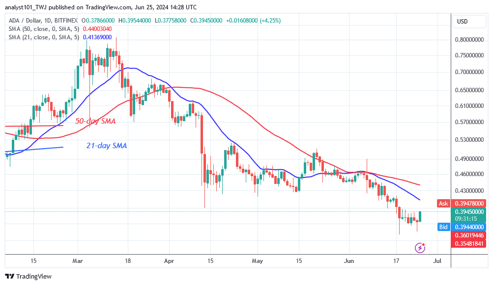 Cardano Slides Above $0.35 and Continues Its Narrow Range