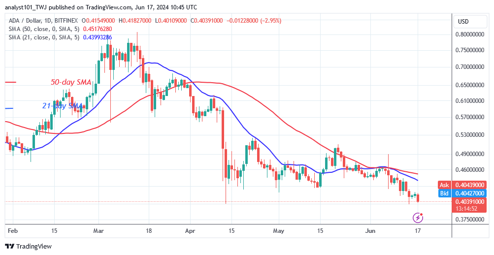 Cardano Hits a Low of $0.40 and Can Rebound