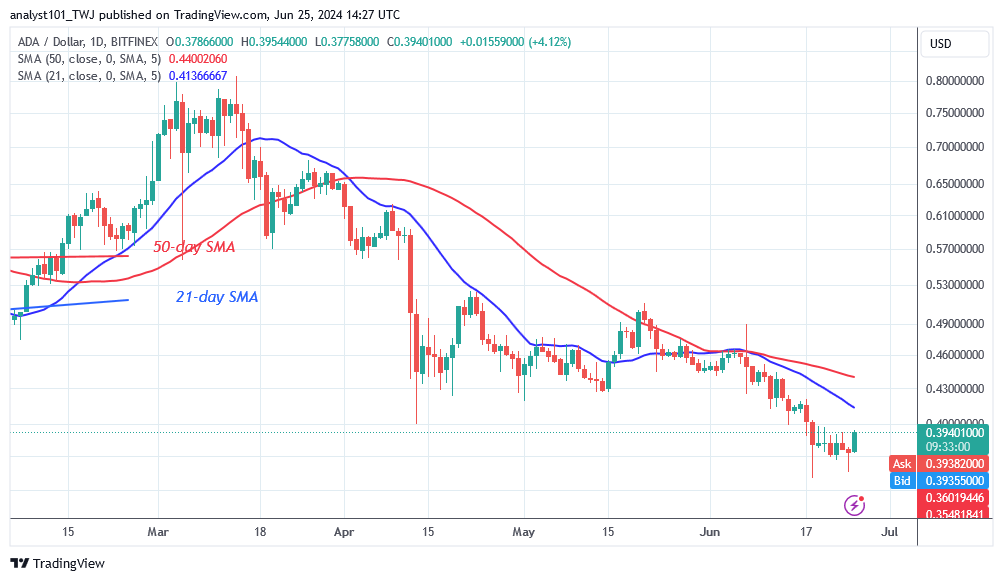 Cardano Slides Above $0.35 and Continues Its Narrow Range
