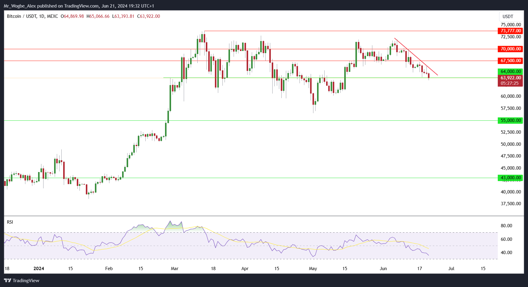 Bitcoin ETFs Face Outflows as Cryptocurrency Market Cools: What Investors Need to Know