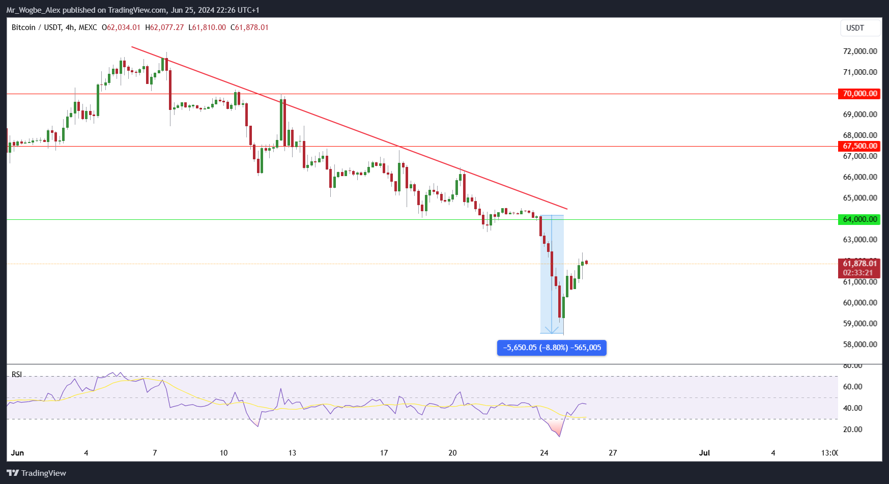 Investors Buckle as Crypto Outflows Reach Record-Breaking Levels