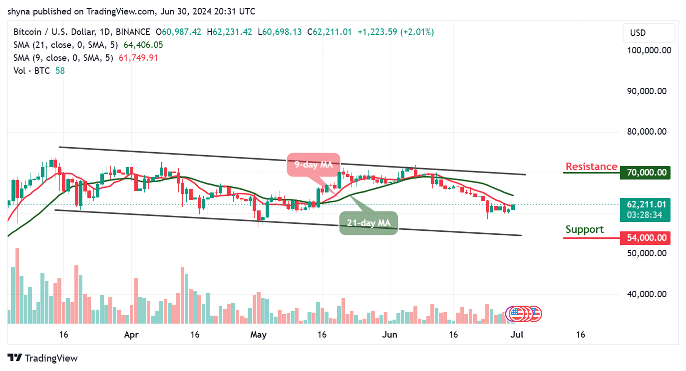 Bitcoin Price Prediction: BTC/USD Could Turn Attractive Above $60,000