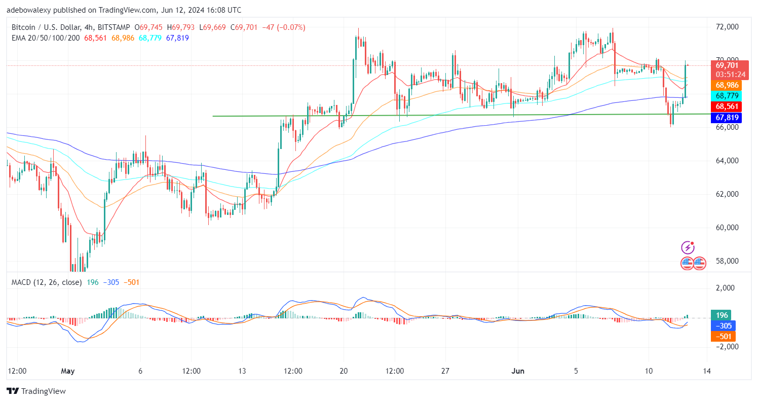 Bitcoin (BTC) Price Prediction: BTC/USDT Bulls Make Impressive Recovery