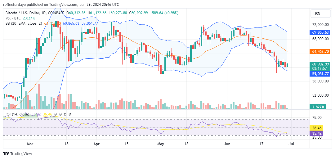Top Trending Coins for Today, June 30: BTC, ETH, USDT, BNB, SOL