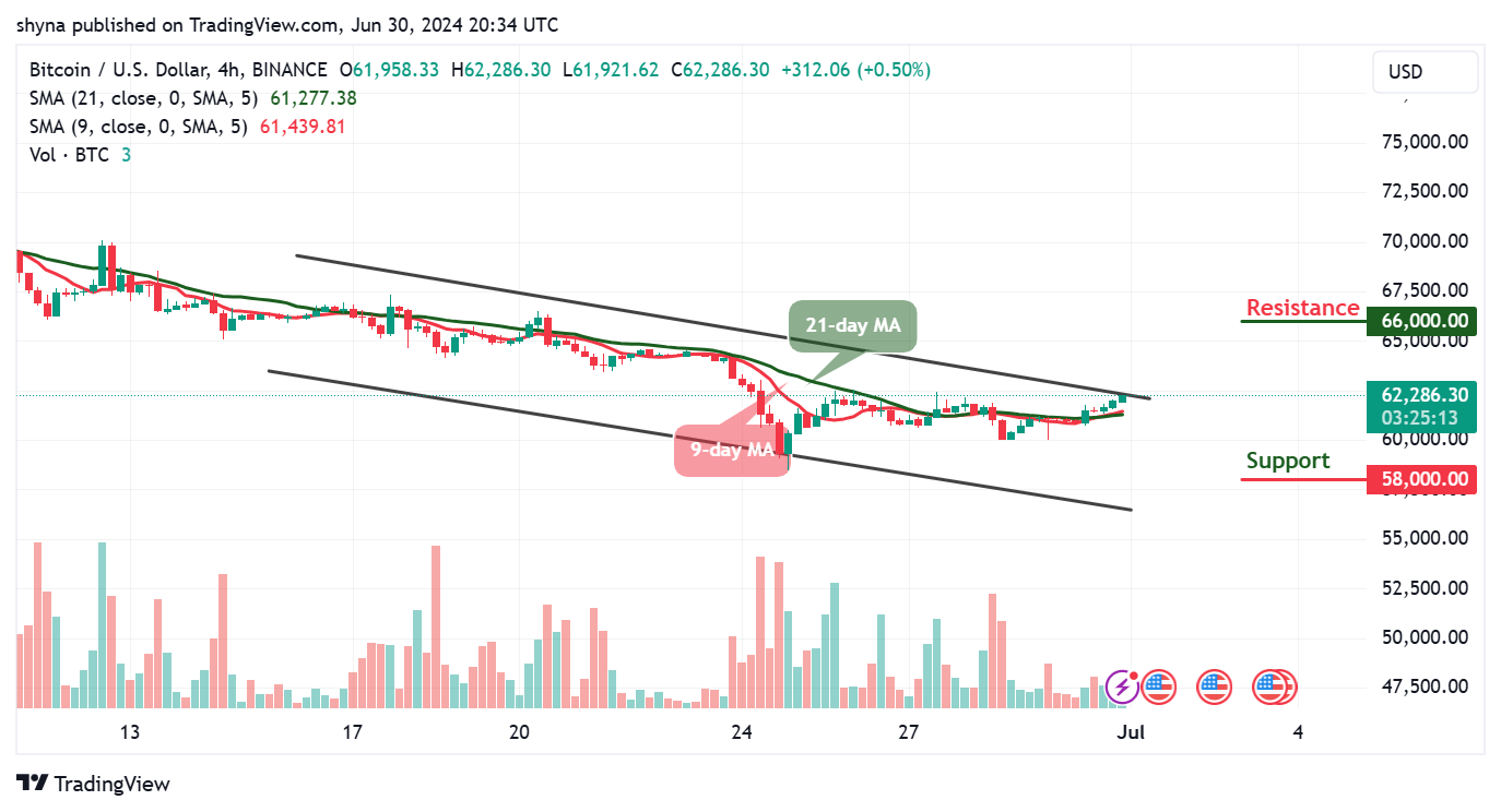 Bitcoin Price Prediction: BTC/USD Could Turn Attractive Above $60,000