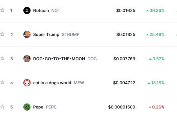 Top Trending Coins for Today, June 2: NOT, STRUMP, DOG, MEW and PEPE