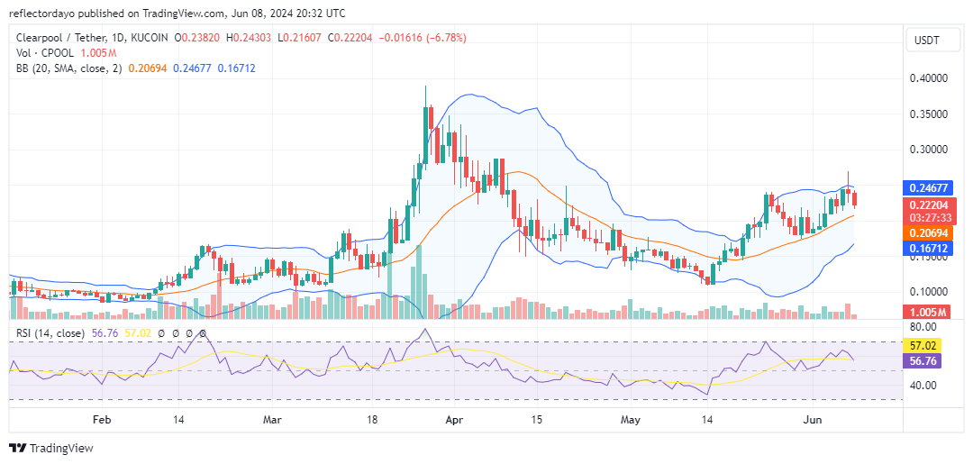 Top Trending Coins for Today, June 8: NOT, MINU, BRISE, DOG and CPOOL