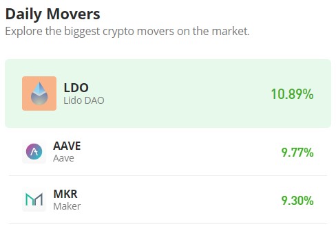Lido Dao (LDO/USD) Bulls Charge Towards $2.50 Resistance!