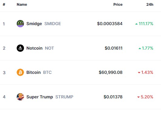 Notcoin (NOT/USD): Price Stalls at $0.015, Key Support Level to Watch