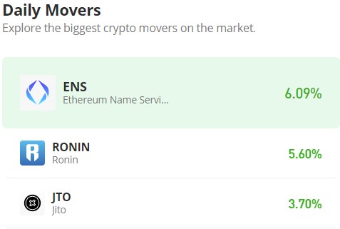Ethereum Name Service (ENS/USD) Bulls Trying to Secure Firm Grip Around $25.00
