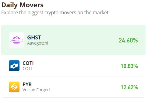 The Coti Market (COTI/USD) Bounces from Support, Eyes $0.152 Resistance