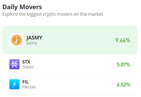 Stacks (STX/USD) Maintains Strong Upward Momentum