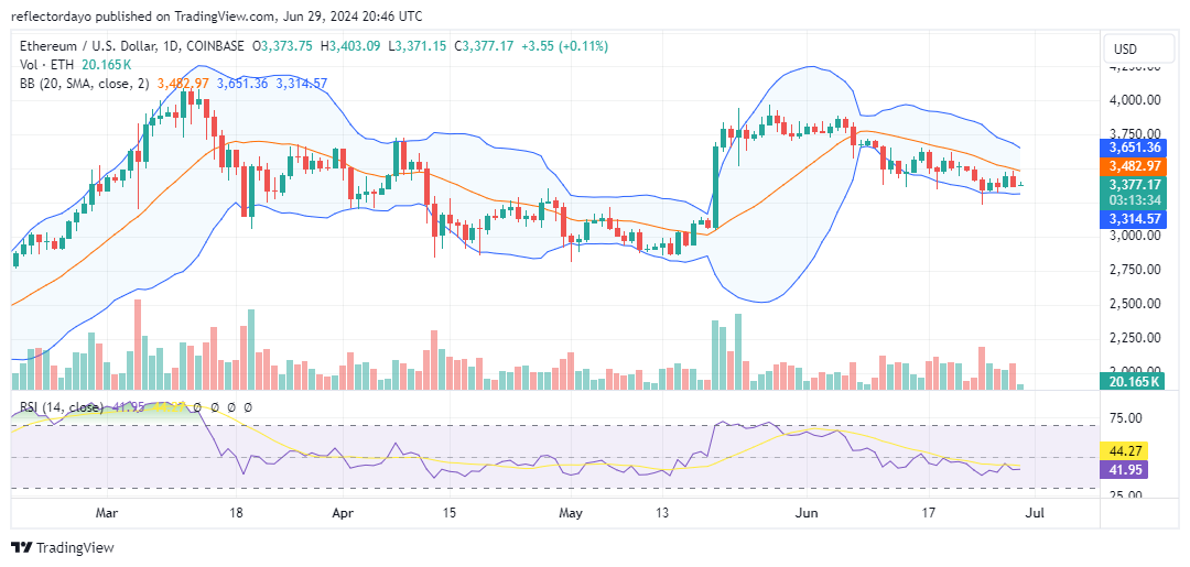 Top Trending Coins for Today, June 30: BTC, ETH, USDT, BNB, SOL