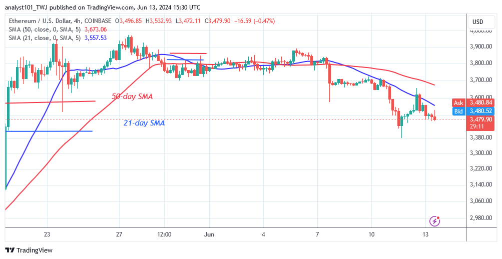 Polkadot Moves Into A Narrow Range As It Is Set To Trend