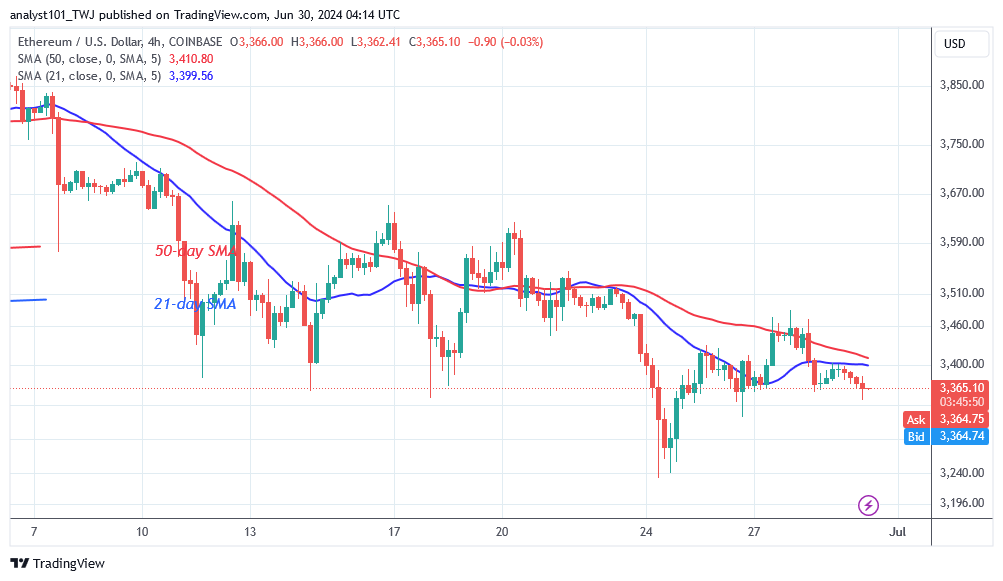 Ethereum Stalls at $3,300 Due to Strong Opposition at a Recent High