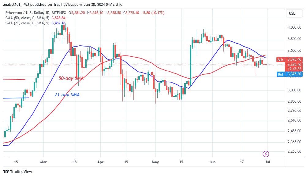Ethereum Stalls at $3,300 Due to Strong Opposition at a Recent High
