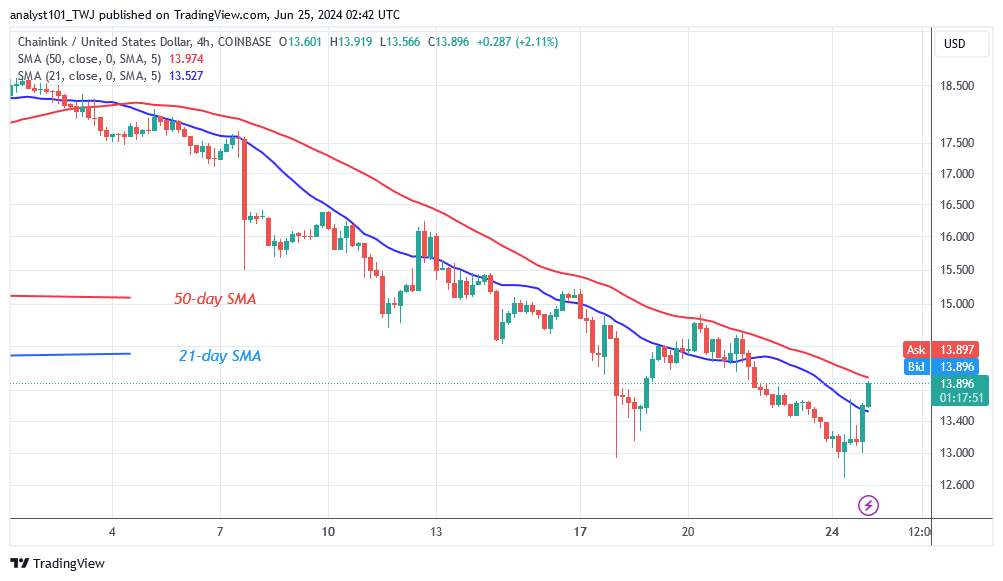 Chainlink Rebounds as It Hits the $12.75 Critical Support