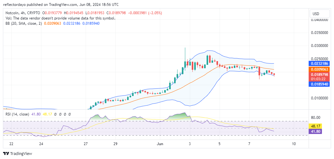 Top Trending Coins for Today, June 8: NOT, MINU, BRISE, DOG and CPOOL