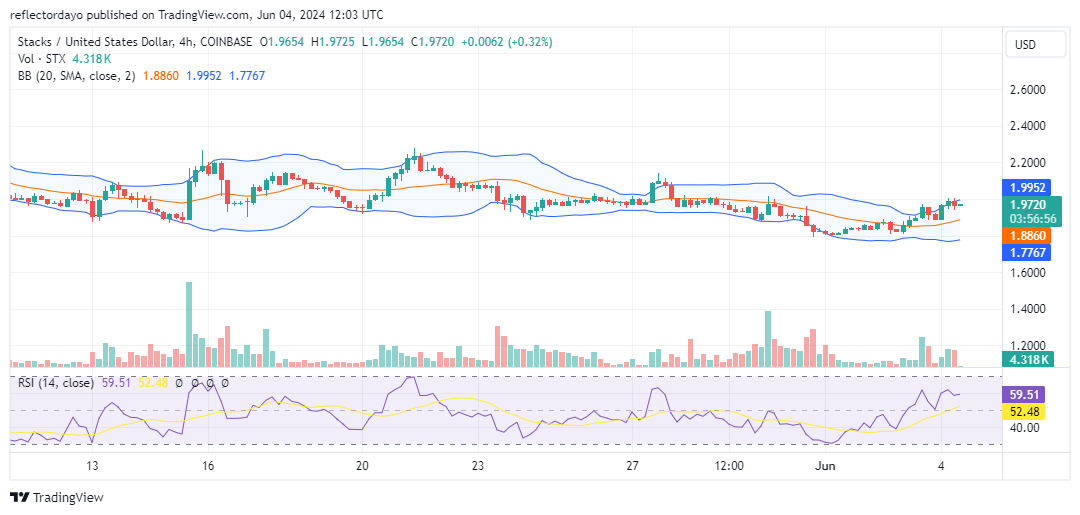 Stacks (STX/USD): Is a New Bull Run on the Horizon?