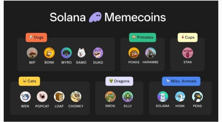 Are Memecoins Detrimental to Solana?
