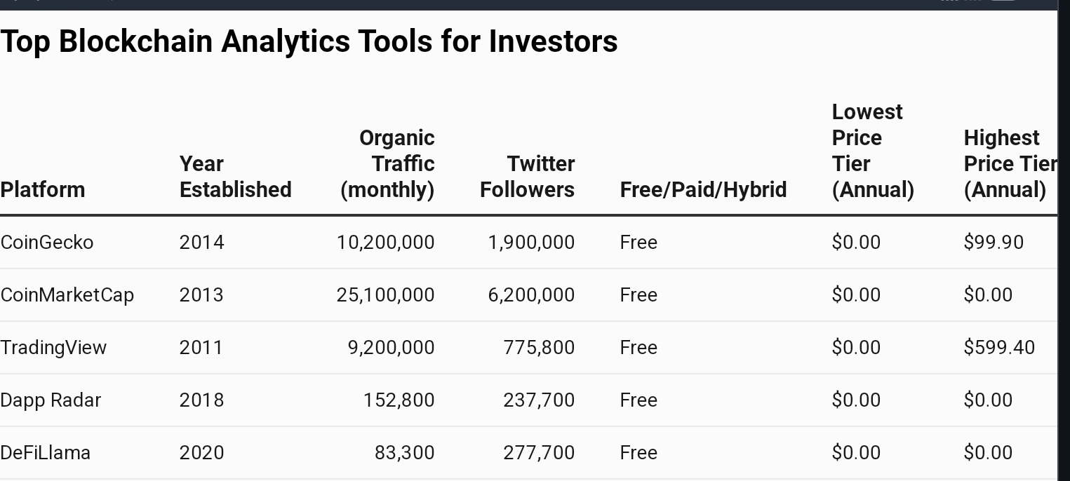 Leading Blockchain Analytics Tools for Investors