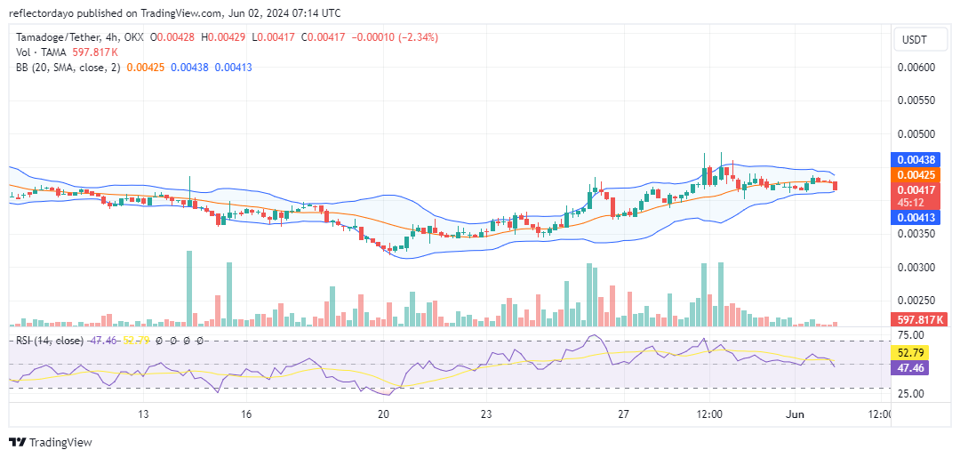 Tamadoge (TAMA/USD) Price Holds Steady at $0.00042