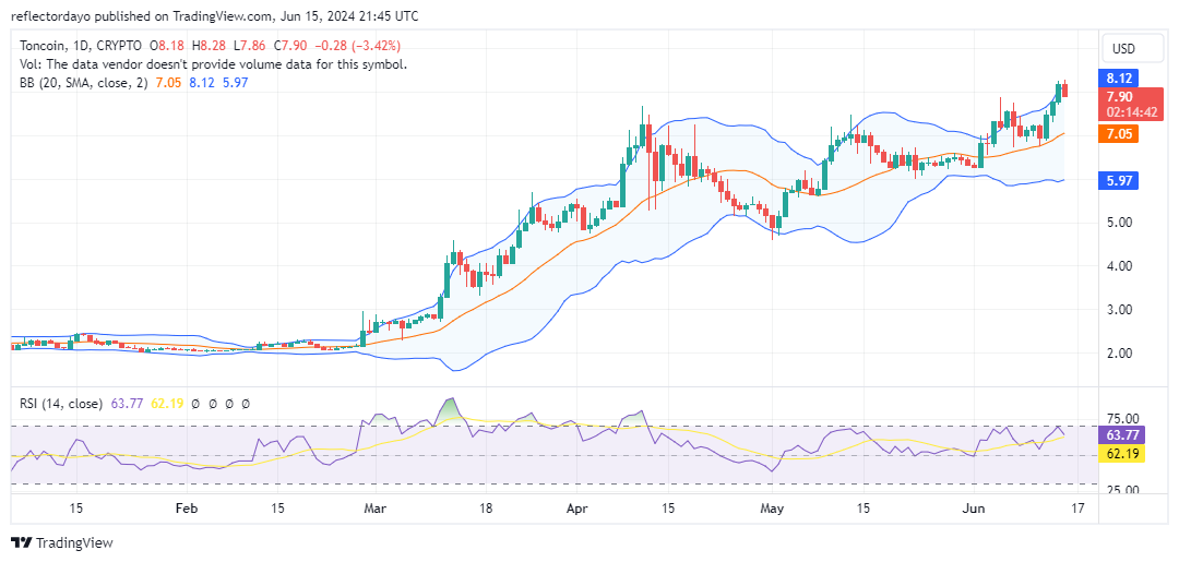 Trade crypto coins on BYBIT!