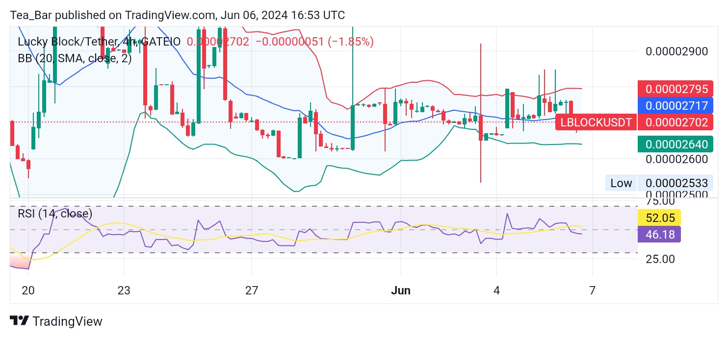 Lucky Block (LBLOCK) Price: Stability Before a Move?