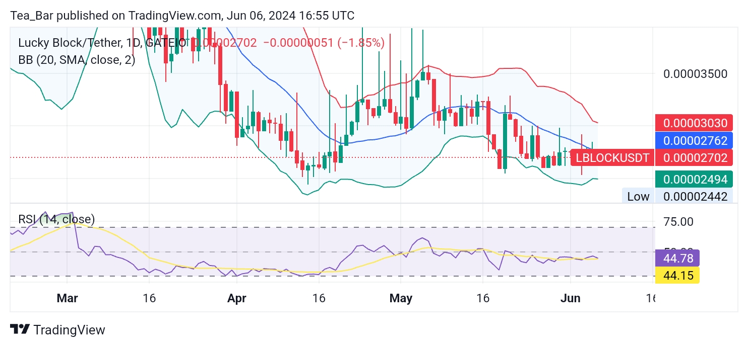 Lucky Block (LBLOCK) Price: Stability Before a Move?