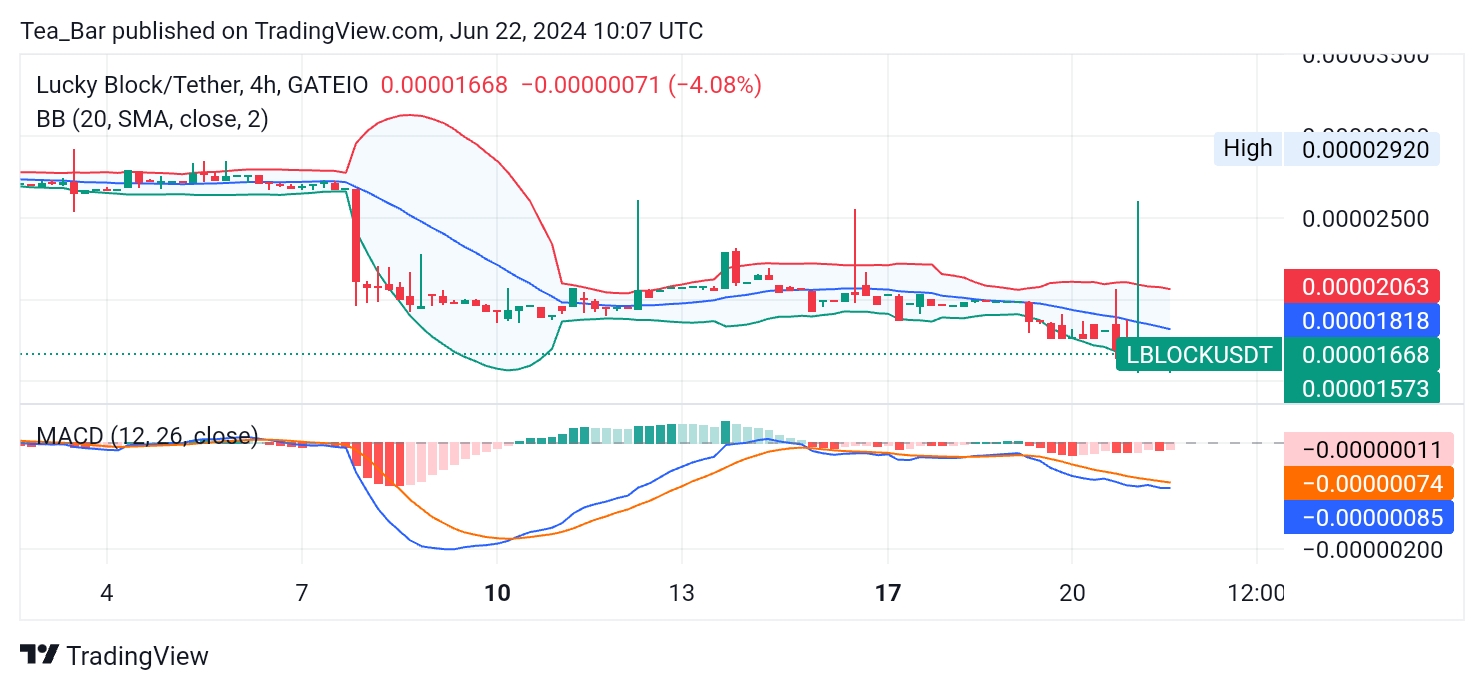 Lucky Block (LBLOCK) Slides: Price Analysis Reveals Bearish Pressure