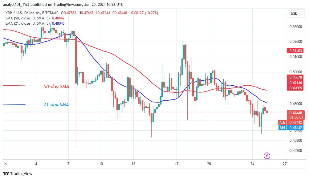 XRP Exhibits Bearish Exhaustion as It Bounces Above $0.46