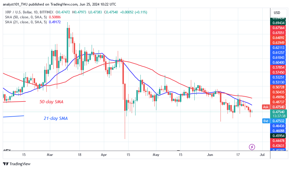 XRP Exhibits Bearish Exhaustion as It Bounces Above $0.46