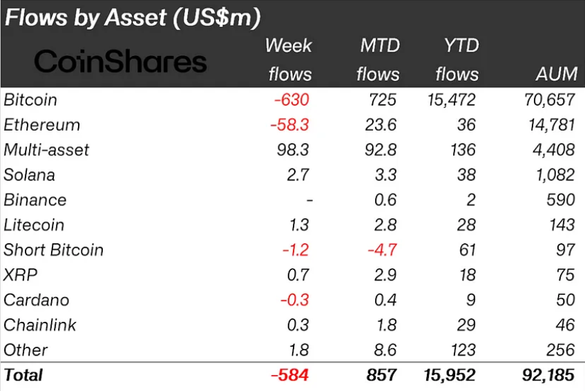 Investors Buckle as Crypto Outflows Reach Record-Breaking Levels
