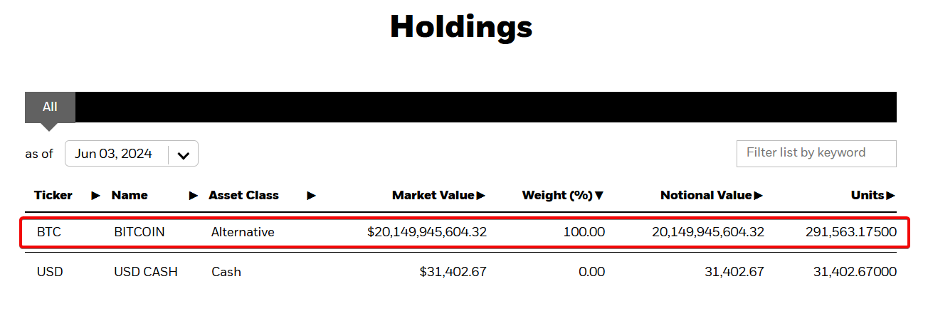 Crypto Investment Funds See Massive Inflows as Sentiment Turns Bullish
