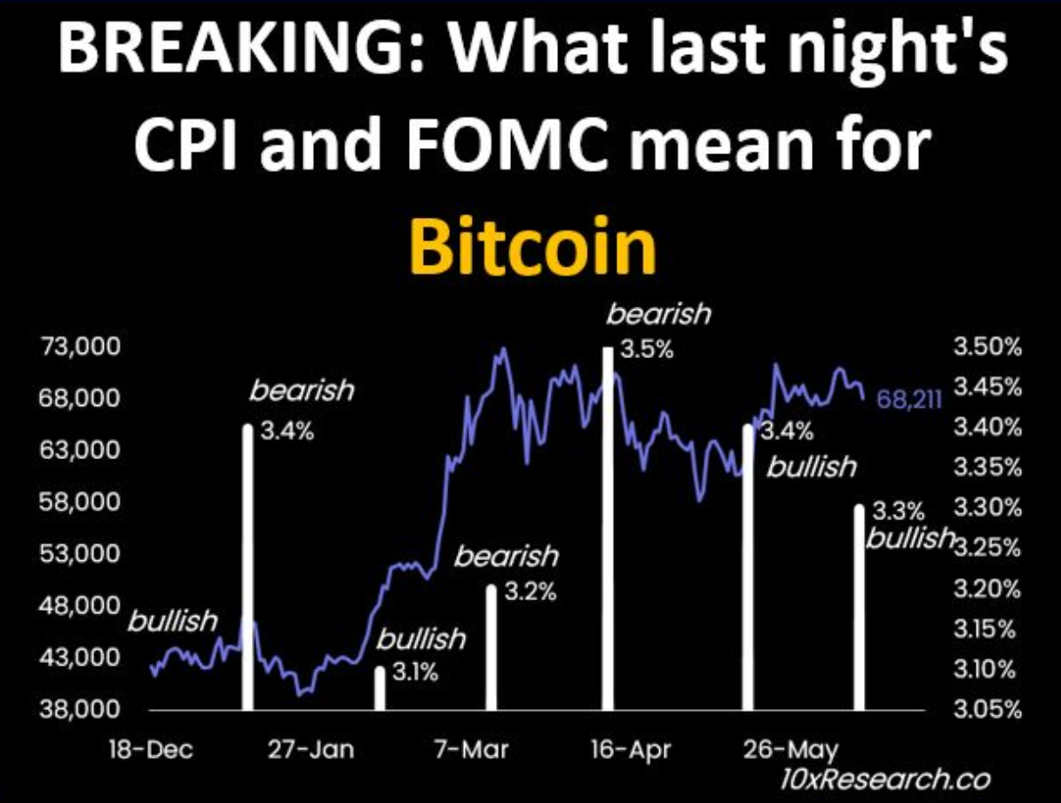 Bitcoin Prices Hold Steady as Inflation Slows and ETF Inflows Resume