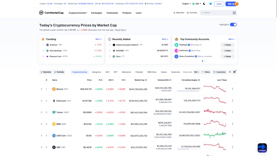Leading Blockchain Analytics Tools for Investors