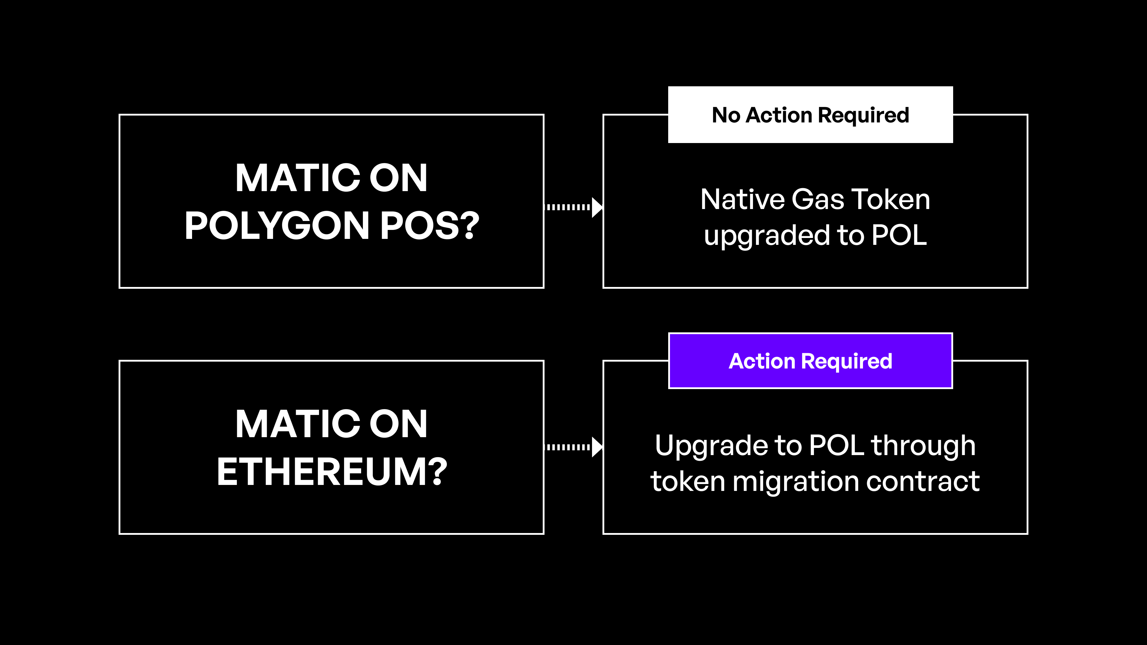POL Migration Scheduled for September 4th: Essential Details
