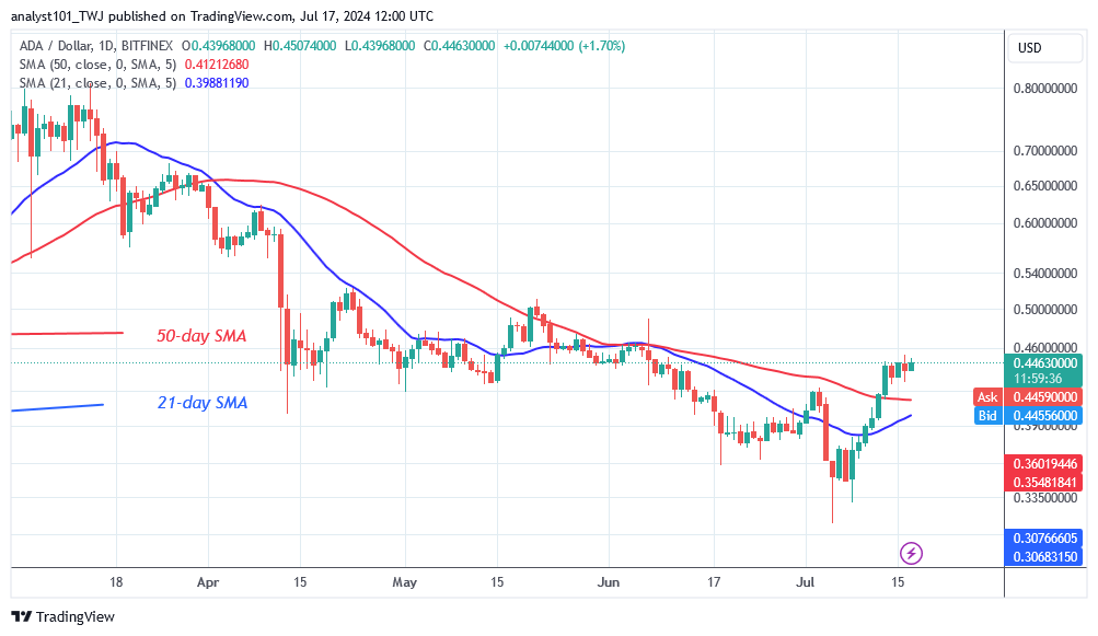 Cardano Pauses Above $0.42 As It Hits The Resistance Zone
