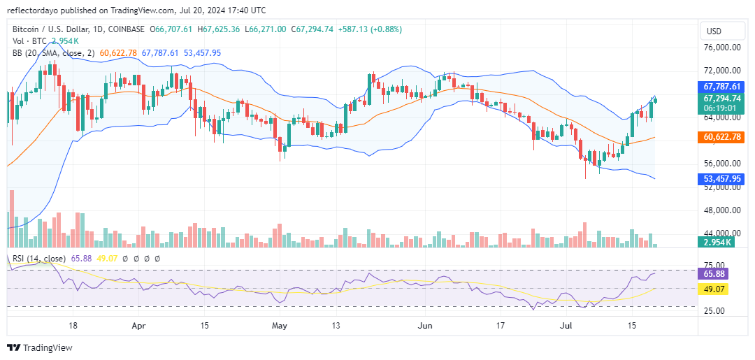 Top Trending Coins for Today, July 20: PIXFI, HOOK, BTC, AEVO, and PEPE