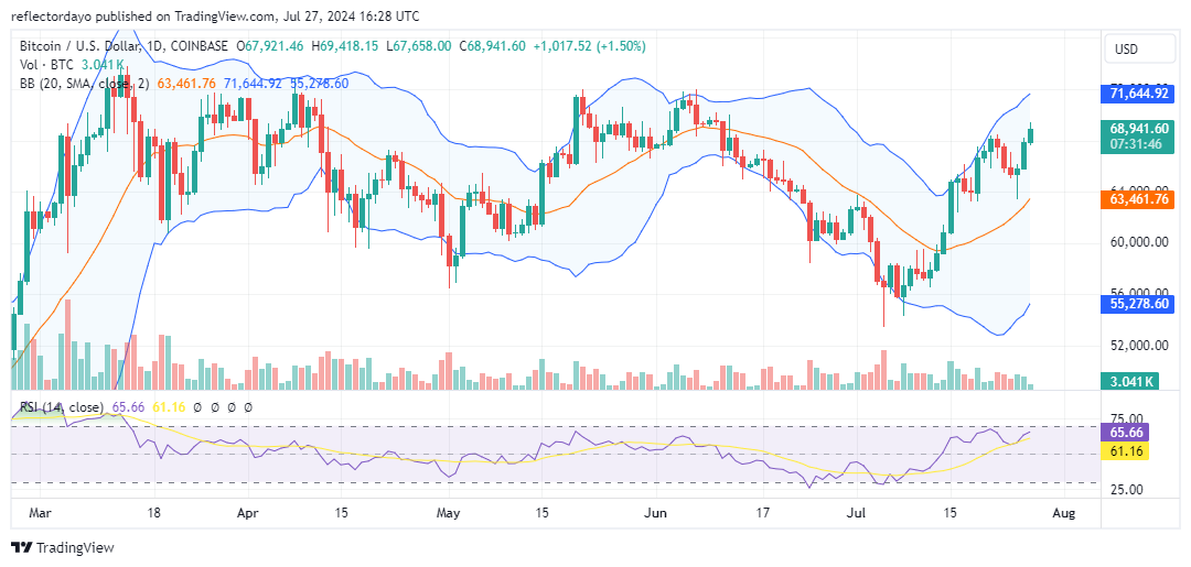 Top Trending Coins for Today, July 28: BTC, BABYTRUMP, ETH, STRUMP, and SOL