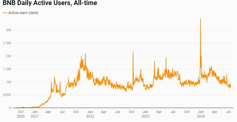 BNB Deep Dive: Charts, Analysis, and Investment Outlook for 2024