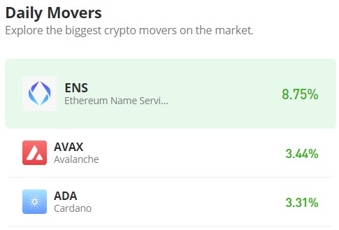 Ethereum Name Service (ENS/USD) Bulls Wage War to Turn $30 Resistance into Support