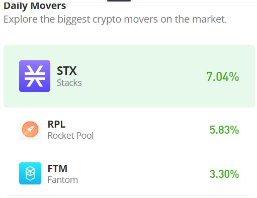 Rocket Pool (RPL/USD) Seeks Support at $16.00 Amid Downtrend