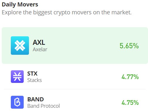 Stacks (STX/USD): Bulls Charge Back, Eyeing Higher Ground