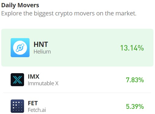Immutable X (IMX/USD) Reclaims $1.50, Sets Sights on $1.60