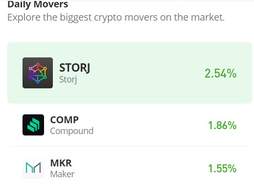 Compound (COMP/USD) Prepares to Consolidate Above the $50 Price Level