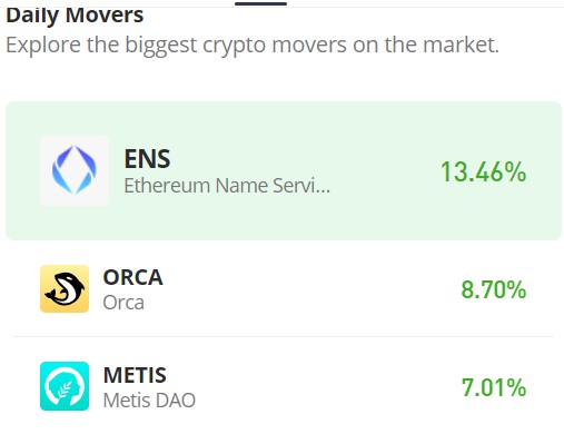 The Orca Market (ORCA/USD) Market on Fire: Will the Price Surge Continue?