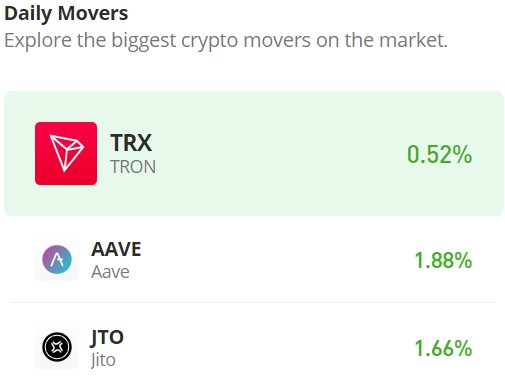 The Aave Market (AAVE/USD) Bullish Signals Emerge, $100 Target in Sight