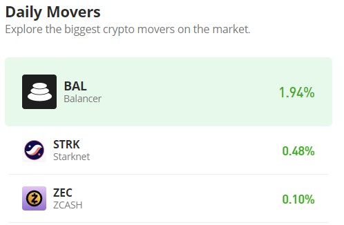Balancer (BAL/USD) Faces Important Crossroad at $2.65